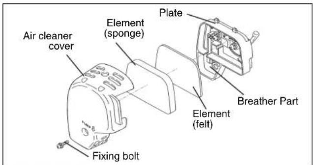 DOLMAR PB252.4V - Interval of Cleaning and Inspection: Daily (every 10 operating hours) - 1