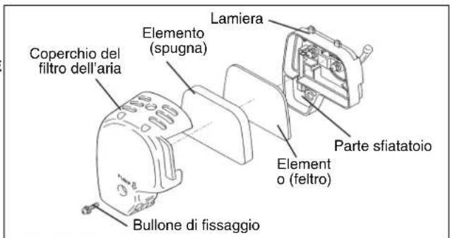 DOLMAR PB252.4V - AVVERTENZE: SEVERAMENTE VIETATO USARE SOSTANZE INFIAMMABILI - 1