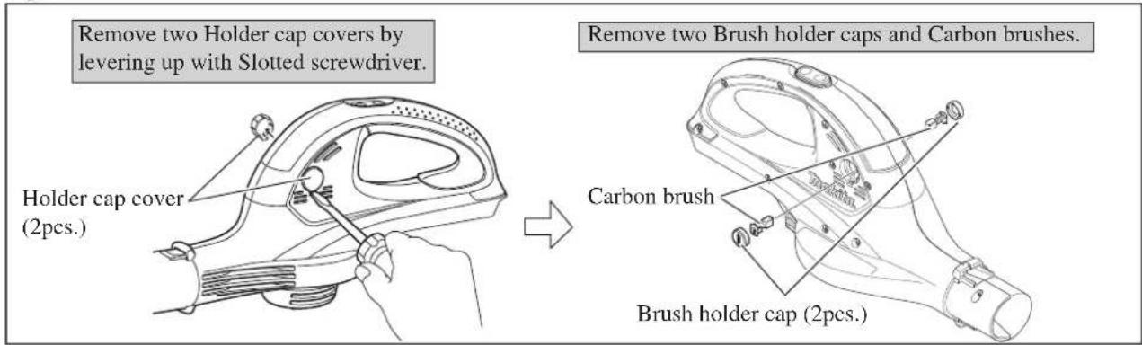 Remove two Holder cap covers by levering up with Slotted screwdriver. Holder cap cover (2pcs.) Remove two Brush holder caps and Carbon brushes. Carbon brush Brush holder cap (2pcs.)