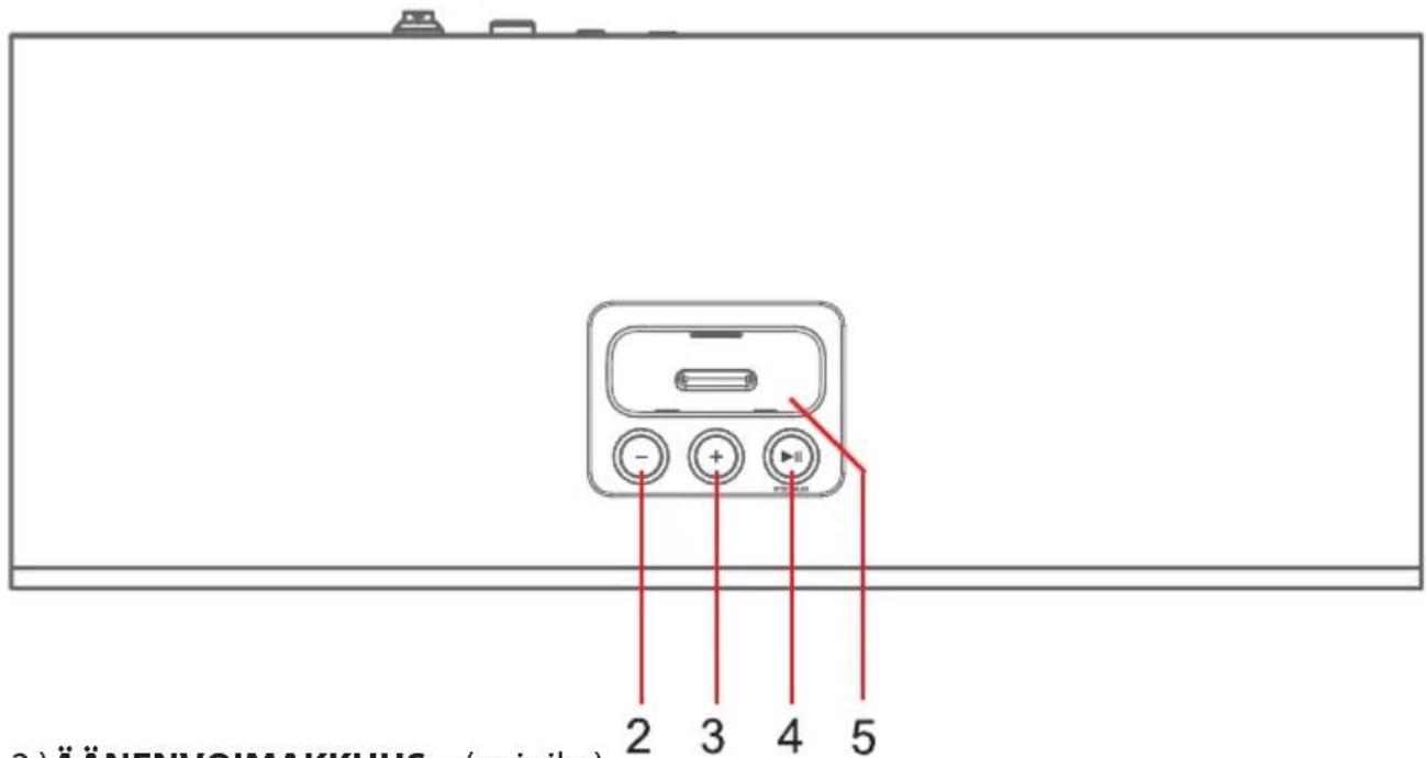 DENVER IFI-710 - YKSIKÖN YLÄPANEELI - 1