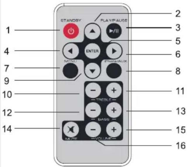 DENVER IFI-710 - PANEL DEL CONTROL REMOTO - 1