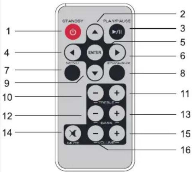 DENVER IFI-710 - TASTENBELEGUNG DER FERNBEDIENUNG - 1