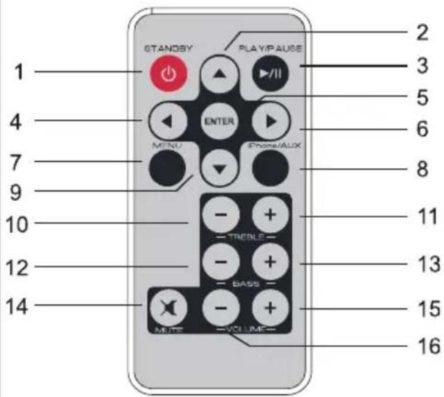 DENVER IFI-710 - PAINEL DO CONTROLO REMOTO - 1