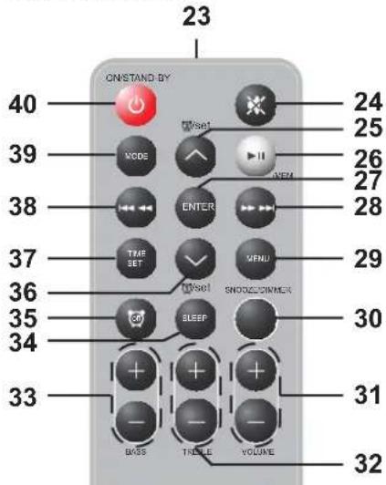 SILVERCREST SST 50 A1 - Panneau de commande - 9