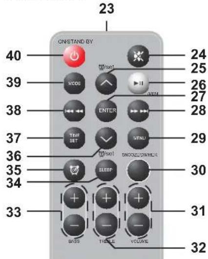 SILVERCREST SST 50 A1 - Pannello di comando - 9