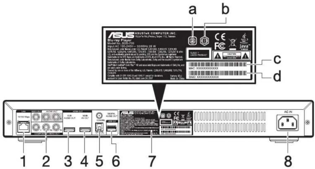 ASUS O!Play BDS-700 - ■ Rear Panel - 1