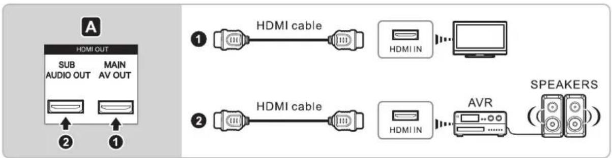 ASUS O!Play BDS-700 - Separated HDMI audio and video connection (BDS-700 only) - 1