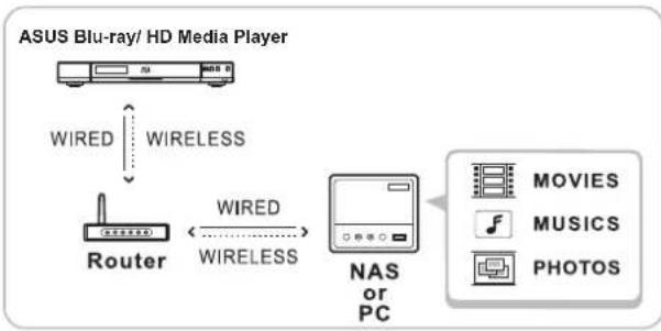 ASUS O!Play BDS-700 - Smartphone Remote Controller - 4