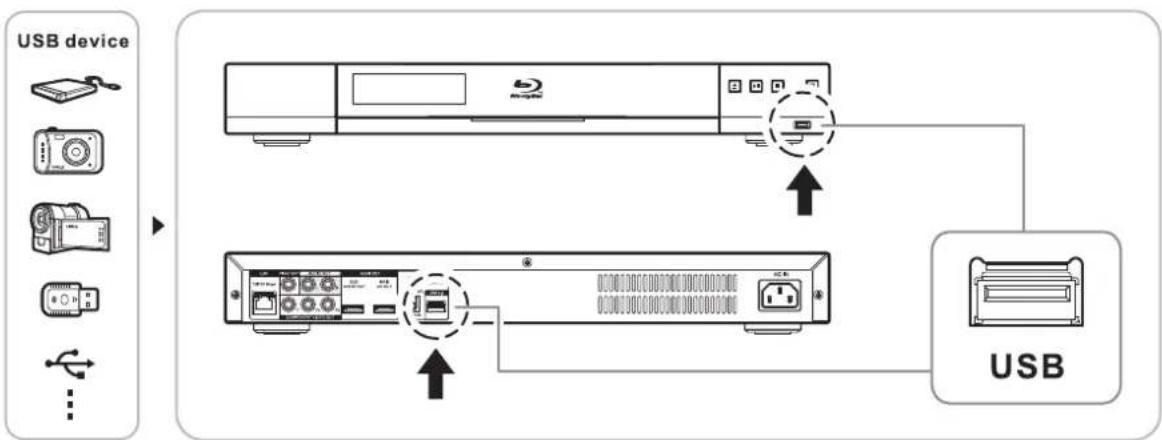 ASUS O!Play BDS-700 - ■ Connecting a USB device - 1