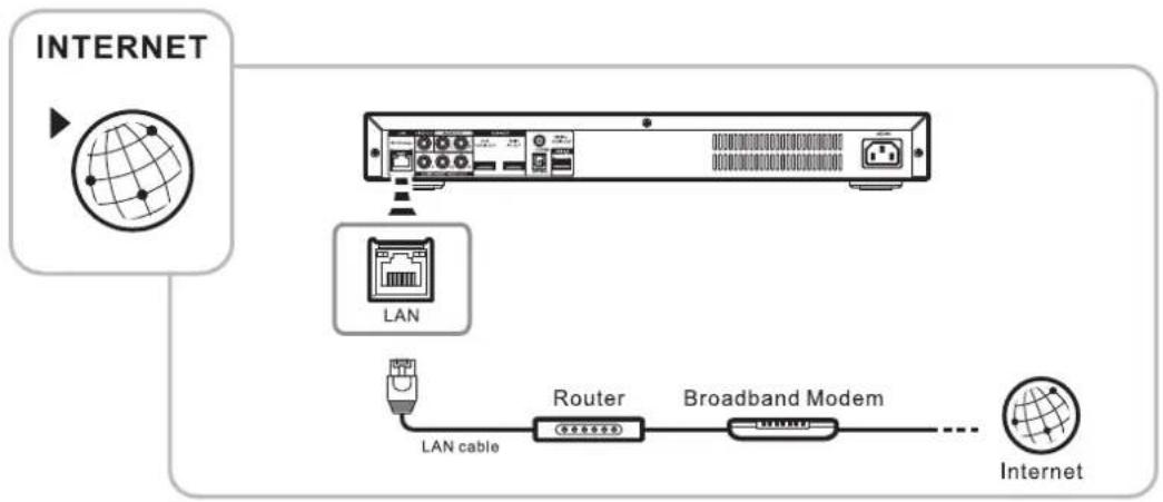 ASUS O!Play BDS-700 - ■ Wired Network Connection - 1