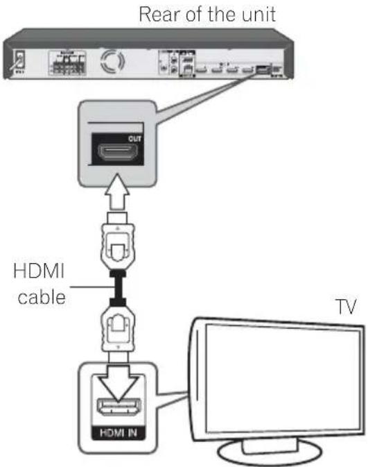PIONEER MCS-636 - HDMI connection - 1