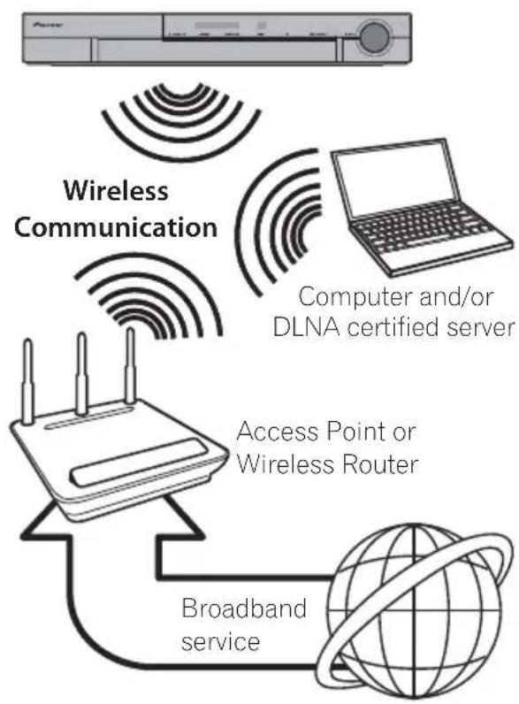 PIONEER MCS-636 - Wireless network connection (MCS-838/MCS-636/MCS-434 only) - 1