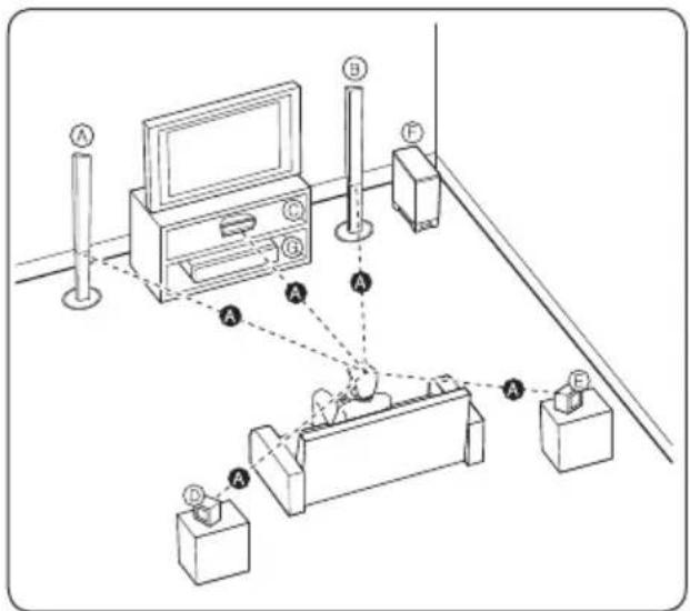 PIONEER MCS-636 - Positioning the system for MCS-636, MCS-535 - 1