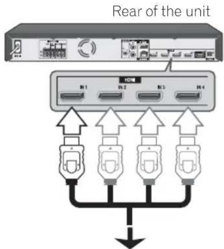 PIONEER MCS-636 - HDMI IN 1/2/3/4 connection - 1