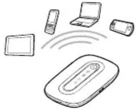 HUAWEI E5331 - Connection Scenarios - 1