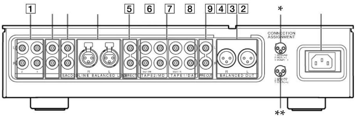 SONY TA-E1 - Rear Panel Parts Description - 1