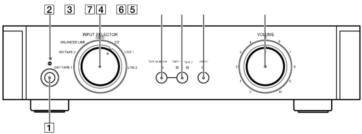 SONY TA-E1 - Commande INPUT SELECTOR - 1