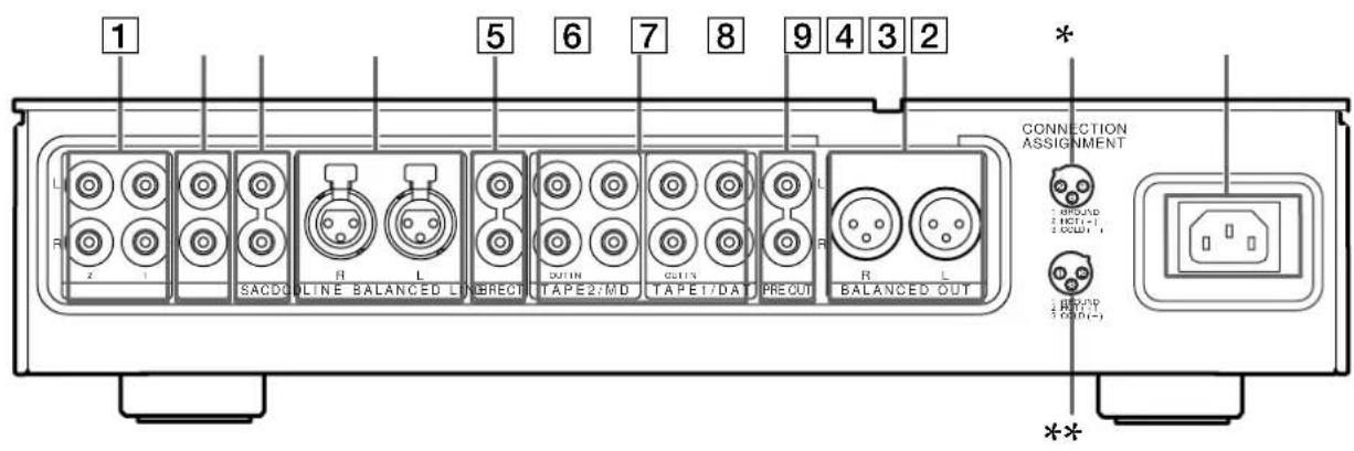 SONY TA-E1 - Description des éléments du panneau arrière - 1