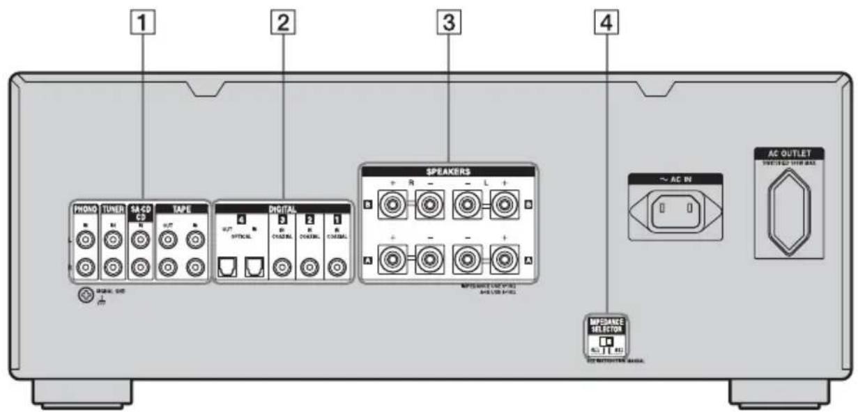 1 2 3 4 PHONO TUNER SA-CD C3 TAPE DIGITAL SPEAKERS ~ AC IN AC OUTLET TURIED WITH MAX. MPEDANCE SELECTOR DO NOT USING MANUAL