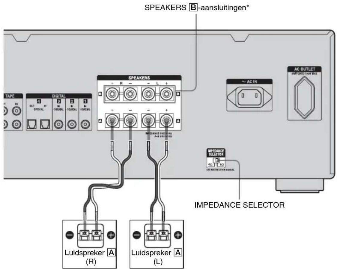 SPEAKERS B-aansluitingen* Tape DIGITAL SPEAKERS ~ AC IN AC OUTLET SWITCHED 100 MHz MPEEDANCE SELECTOR Luidspreker A (R) Luidspreker A (L) IMPEDANCE SELECTOR
