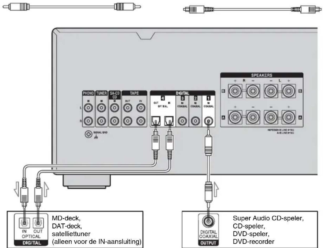 SONY TA-FA1200ES - Aansluiten op de OPTICAL-aansluiting - 1
