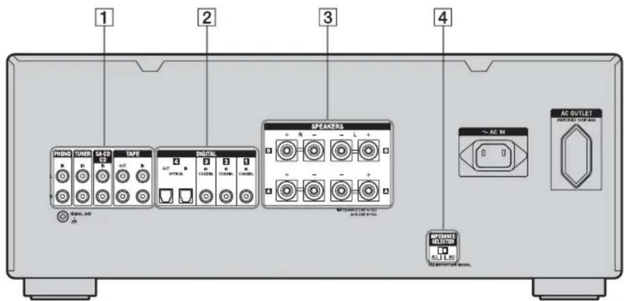 1 2 3 4 PHONO TUNER SA-CD 03 TAPE DIGITAL SPEAKERS AC OUTLET ~ AC IN SWITCH-BY SHEAR MAX MESHING WITH AIR AC SWITCH BANANA MFGANCE SELECTOR AC SWITCH BANANA