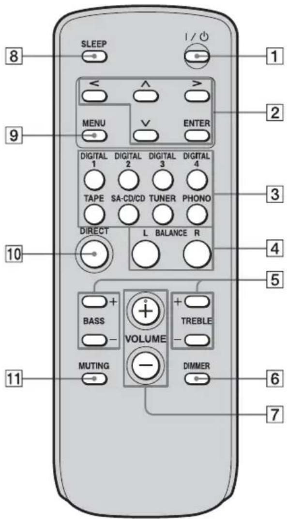 SLEEP I / ⏻ 1 < ^ > MENU V ENTER DIGITAL 1 DIGITAL 2 DIGITAL 3 DIGITAL 4 TAPE SA-CD/CD TUNER PHONO DIRECT L BALANCE R BASS VOLUME + TREBLE MUTING DIMMER 10 4 5 6 7 8 9