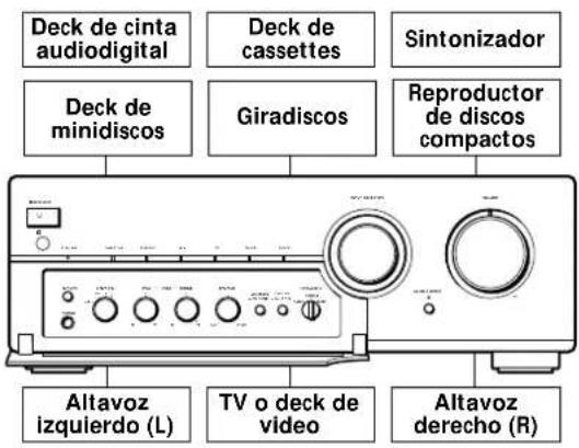 SONY TA-FB730R - Descripción general de las conexiones - 1