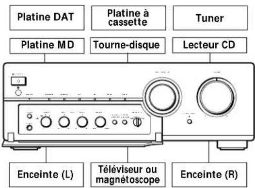 SONY TA-FB730R - Raccordements - 1