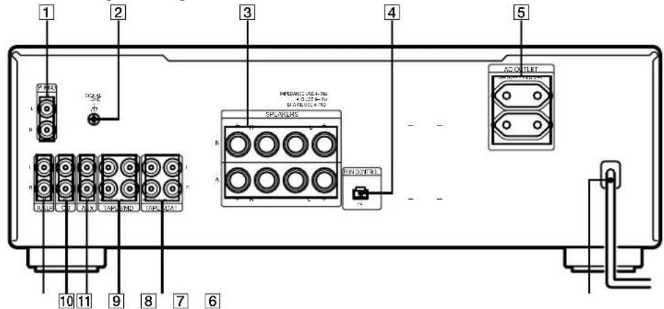 SONY TA-FB730R - Accesorios suministrados - 1