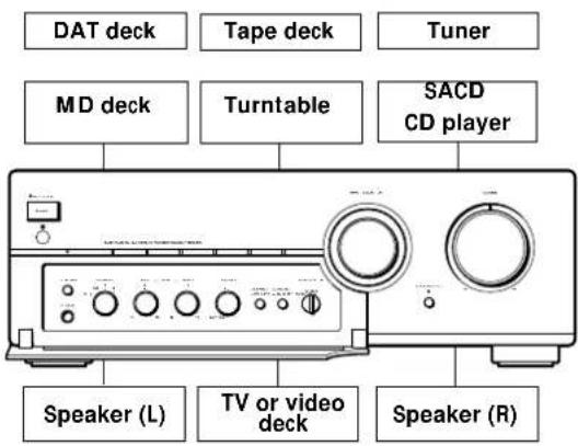 SONY TA-FB940R - Hookup Overview - 1