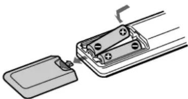 SONY TA-FB940R - Inserting batteries into the remote - 1