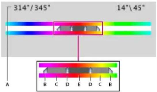 ADOBE Photoshop CC - Specify the range of colors adjusted using Hue/Saturation - 1