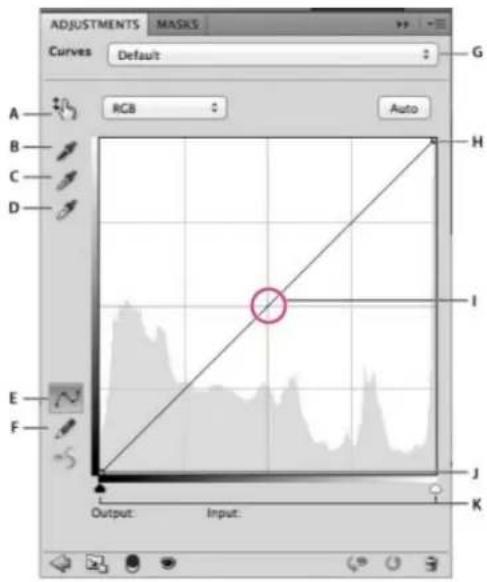 ADOBE Photoshop CC - Curves overview - 1
