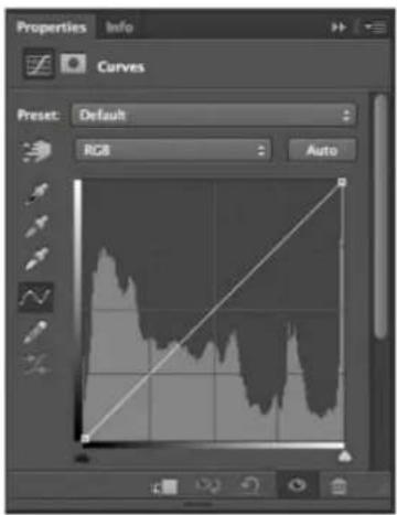 ADOBE Photoshop CC - Curves overview - 2
