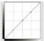 ADOBE Photoshop CC - Adjust image color and tone with Curves - 3