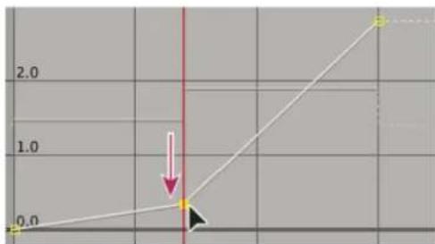 ADOBE After Effects CS6 - Remap time using the Graph Editor - 2