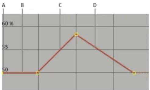 ADOBE After Effects CS6 - Move or change keyframes in the Graph Editor - 1