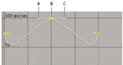 ADOBE After Effects CS6 - About the speed graph - 2