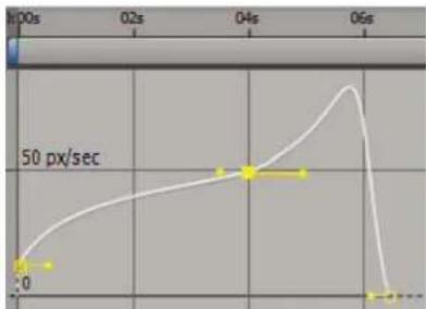 ADOBE After Effects CS6 - The Graph Editor - 2