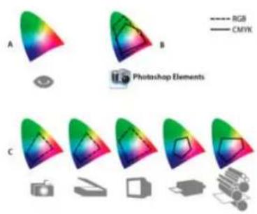 ADOBE Photoshop Elements 12 - About color management - 1