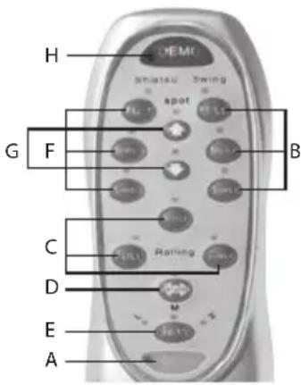 LANAFORM Home Mass - TELECOMANDO - 1