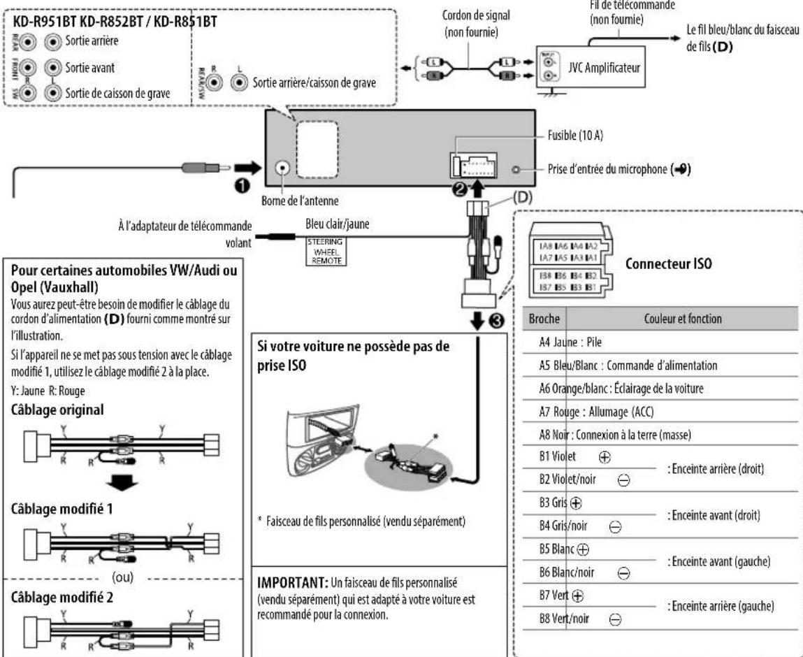 JVC KD-R851BT - AVANT L'UTILISATION - 2