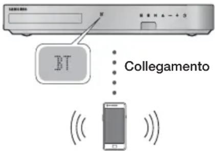 SAMSUNG HT-F5200 - Come collegare il sistema Home Cinema a un dispositivo Bluetooth - 1