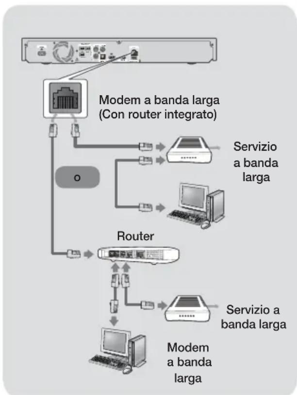 SAMSUNG HT-F5200 - Collegamento a un router di rete - 1