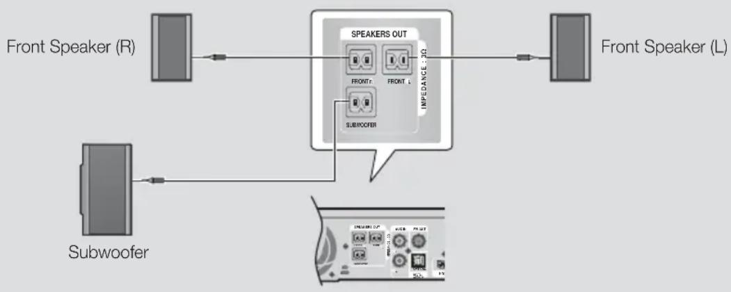 SAMSUNG HT-F5200 - Connecting The Speakers - 2