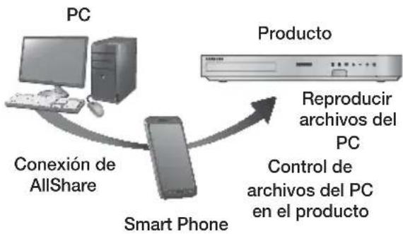 SAMSUNG HT-F5200 - Controllo della riproduzione dei contenuti memorizzati sul PC tramite smartphone - 1