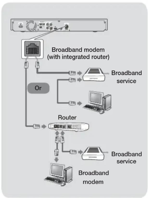 SAMSUNG HT-F5200 - Connecting to a Network Router - 1