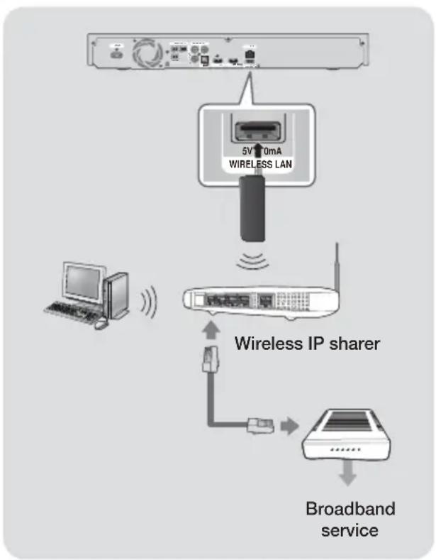 SAMSUNG HT-F5200 - | NOTES | - 1