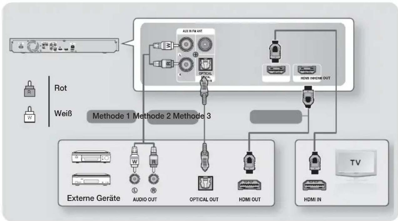 SAMSUNG HT-F5200 - Anschluss an ein Fernsehgerät/Externe Geräte anschließen - 1